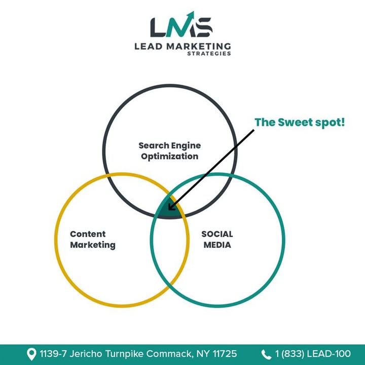 🚀 Want to Grow Your Business Fast? Hit the Sweet Spot with...